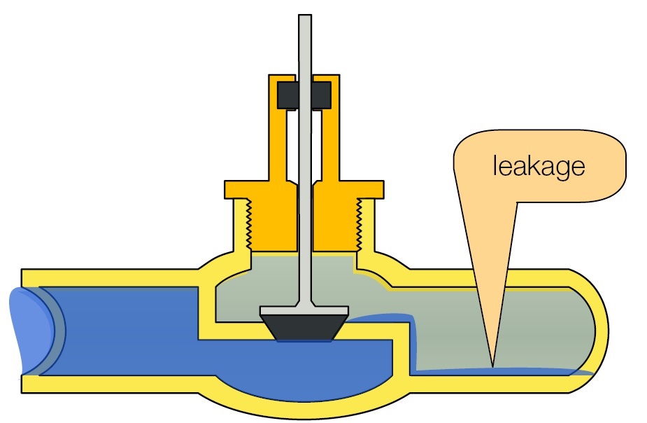 Metal Seated Check Valve Leakage Comparison Check Valve API 598ISO